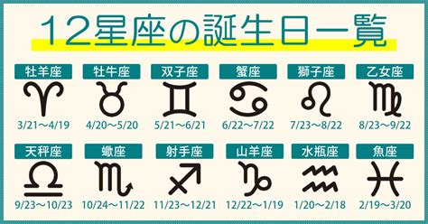 12月22號是什麼星座|12月22日生日書（摩羯座）